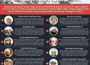 Perbedaan antara Salafi dan Wahabi